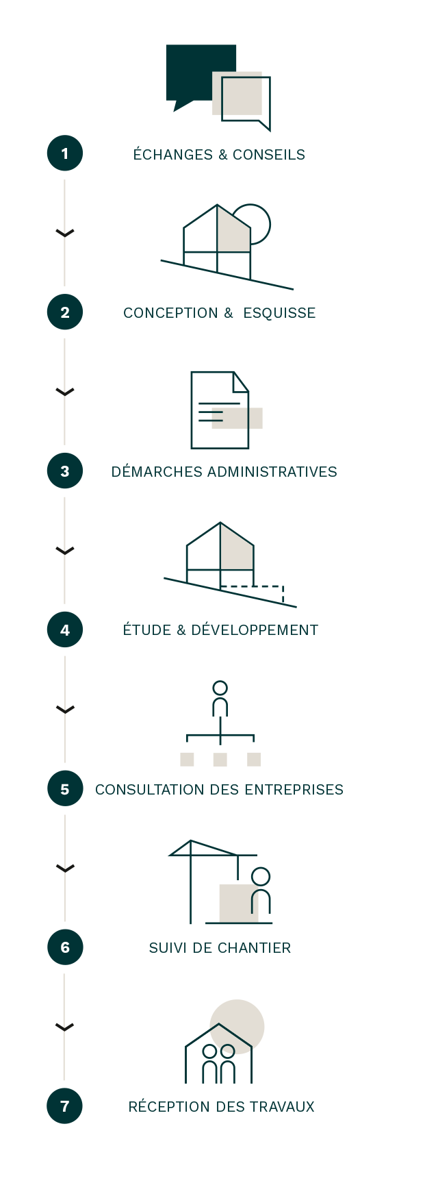 Pictogramme étapes du chantier (vertical)